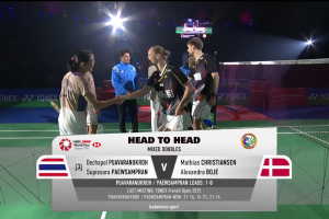 2026年 印度公开赛 F 混双 德差波·保乌拉努科&苏皮萨拉·帕维斯坦帕[泰国] vs [丹麦]马蒂亚斯·克里斯蒂安森&亚历山德拉·博尔