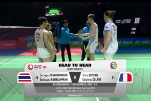 2026年 印度公开赛 QF 混双 德差波·保乌拉努科&苏皮萨拉·帕维斯坦帕[泰国] vs [法国]汤姆·吉凯尔&德尔菲娜·德尔吕